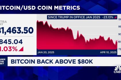 Unlock Bitcoin’s Skyrocketing Future: Arthur Hayes Predicts Unstoppable Rise!
