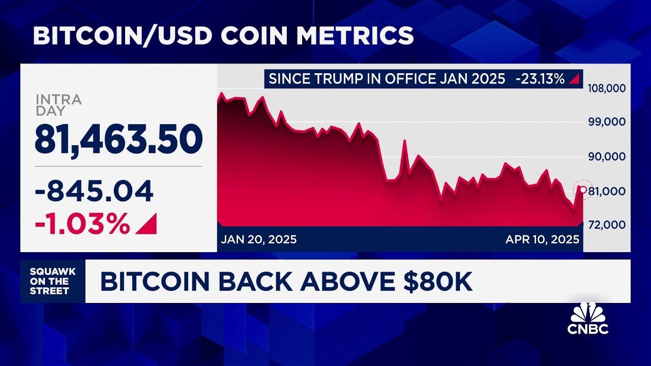 Unlock Bitcoin’s Skyrocketing Future: Arthur Hayes Predicts Unstoppable Rise!