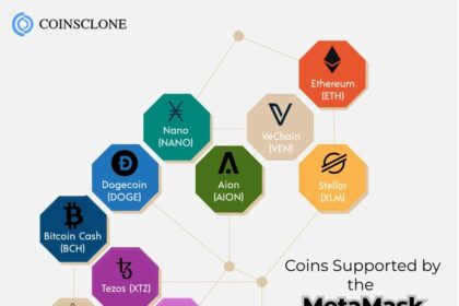 SEC’s Shocking Silence: Trump’s Memecoin Business Thrives Unchecked!