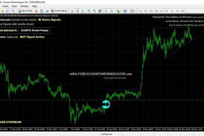 Ethereum’s Crucial $2,400-$2,800 Zone: Will It Explode or Collapse Soon?