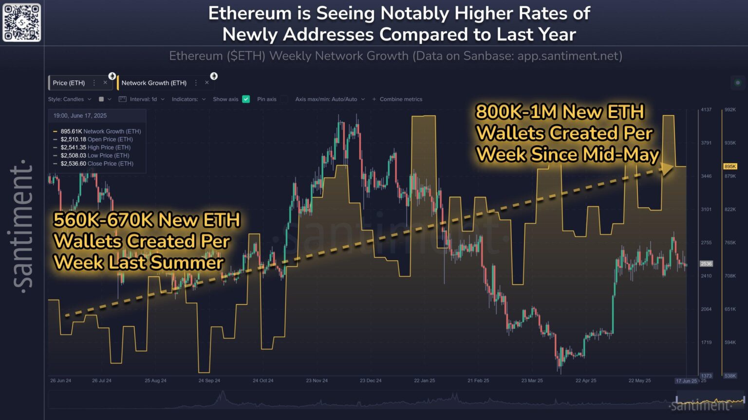 Unlock Ethereum’s Future: How Alt ZK Solutions Could Revolutionize