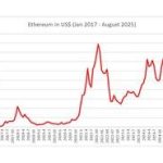 XRP火箭反弹：RLUSD与CME期货 milestone突破预示前景光明