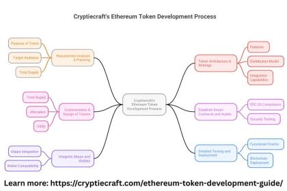 Unlock Sui’s New Stablecoin: SuiUSDe & SUI Buybacks Revealed!