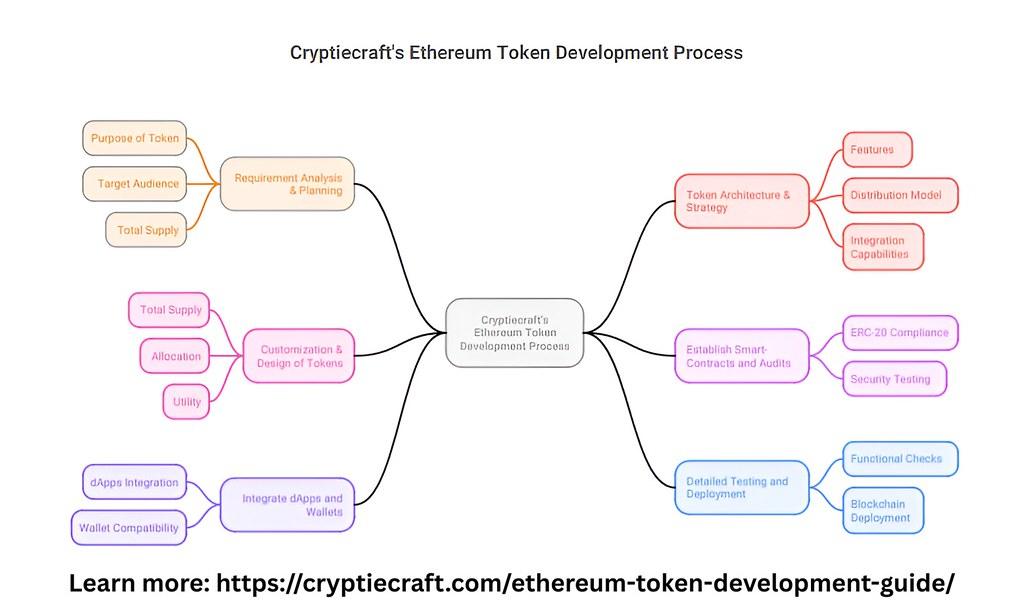 Unlock Sui’s New Stablecoin: SuiUSDe & SUI Buybacks Revealed!