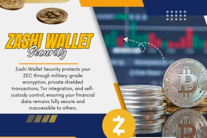 Will Zcash price go up as a bullish setup forms and shielded supply grows?