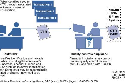 Kalshi wins CFTC approval to launch first U.S. Bitcoin perps