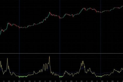 Bitcoin price rebound to $75K? Analysts split as $71K support looms