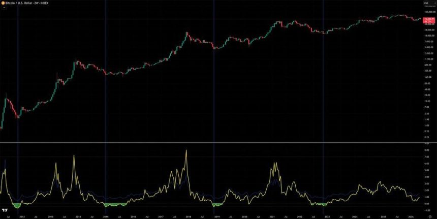 Bitcoin price rebound to $75K? Analysts split as $71K support looms