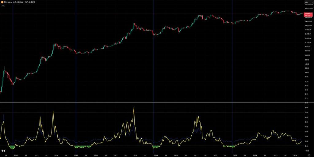 Bitcoin price rebound to $75K? Analysts split as $71K support looms