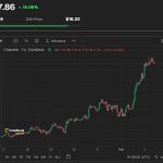 Chainlink price jumps 5% as Mantle's $2.5B CCIP migration boosts LINK demand