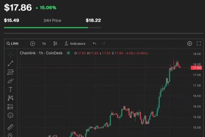 Chainlink price jumps 5% as Mantle's $2.5B CCIP migration boosts LINK demand