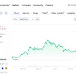 BitMart reserve doubts raise custody concerns: Arch CTO