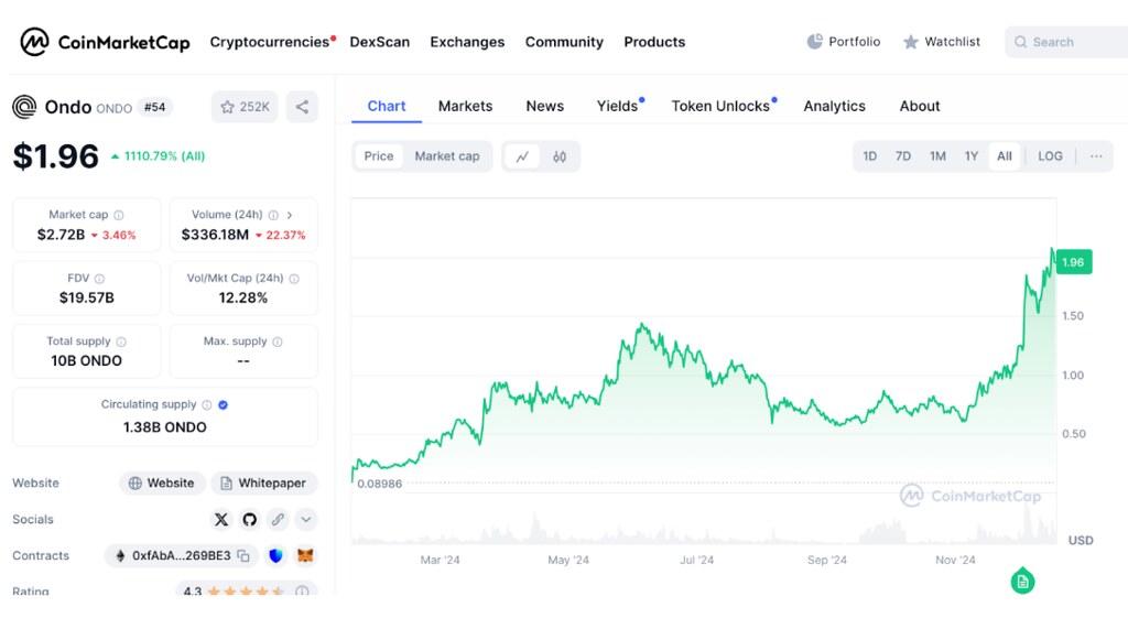 BitMart reserve doubts raise custody concerns: Arch CTO