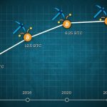 Bitcoin rally could hold as spot buying outpaces leverage: Bitfinex analysts