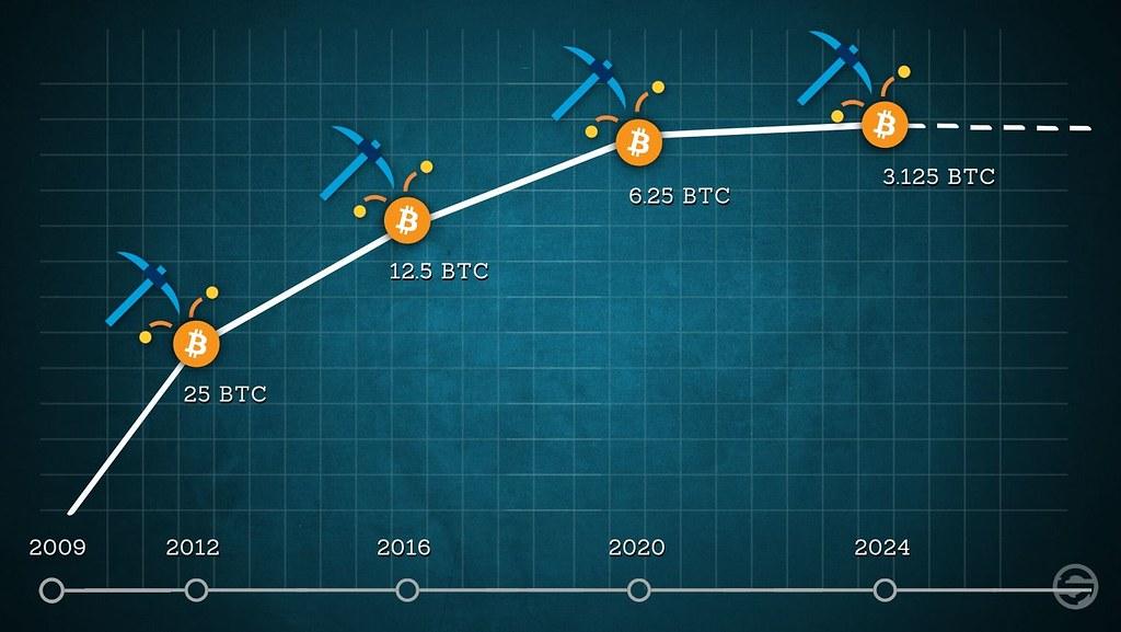 Bitcoin rally could hold as spot buying outpaces leverage: Bitfinex analysts
