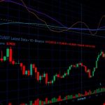 The Federal Reserve sends a key signal: USDC makes major strides in payment and settlement; holders can earn up to $7,000 daily