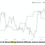 Bitcoin needs stronger spot demand after 42.5% Q3 rally, Bitfinex says