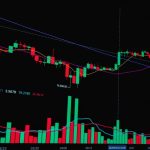 Bitcoin price risks $78,000 as bearish MACD crossover forms
