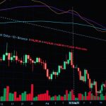 Binance hack: How one wallet trick led to a $6.3 billion breach